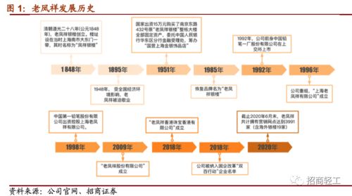 鳳唳九天，祥盛之時 粵祥珠寶進銷存系統發展分析